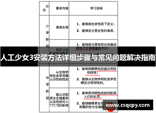 人工少女3安装方法详细步骤与常见问题解决指南